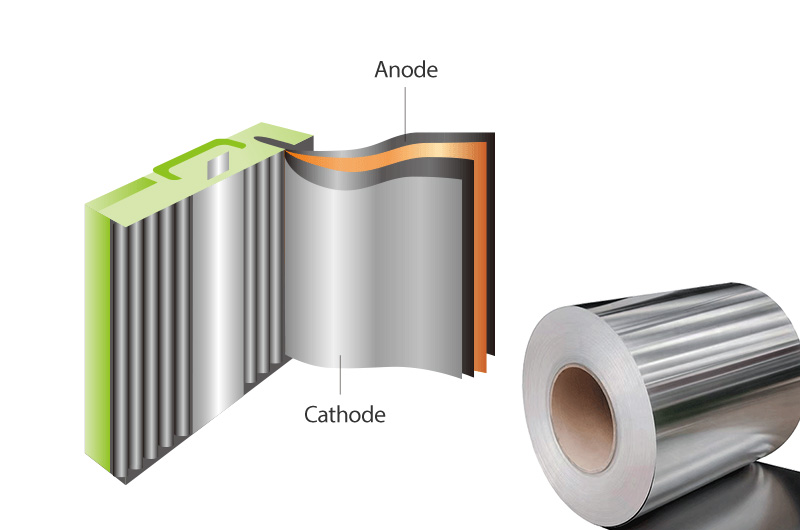 Aluminum Foils for Li-ion Batteries