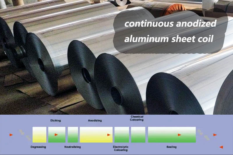 Continuous anodized aluminum sheet coil