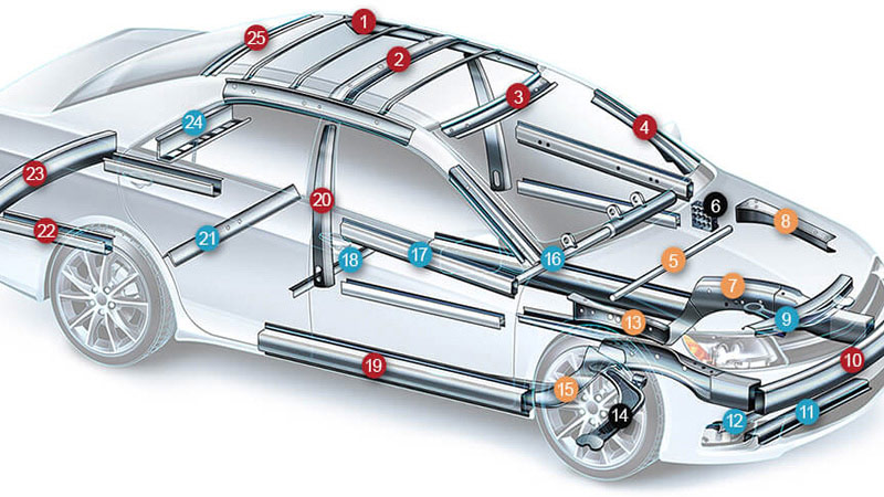 Car aluminum structure diagram