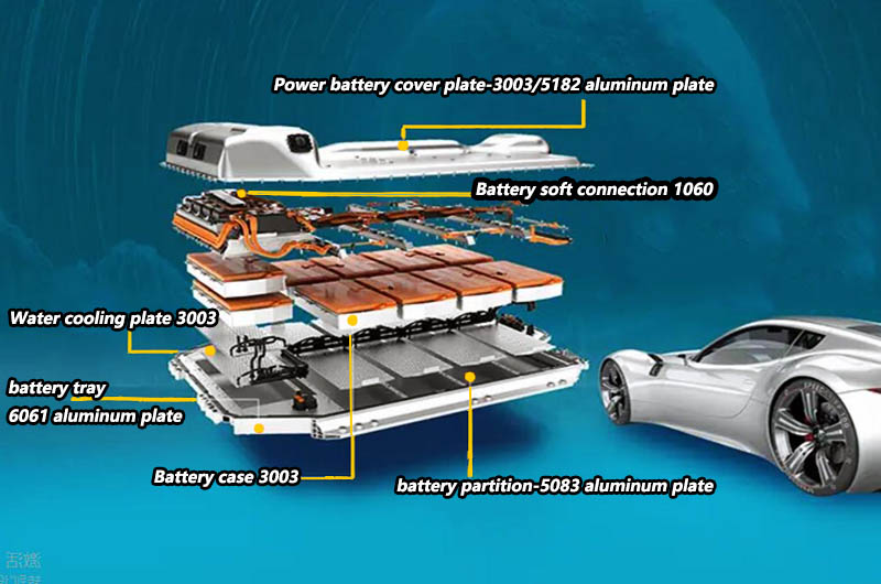 Battery Shells Aluminum Plate Applications